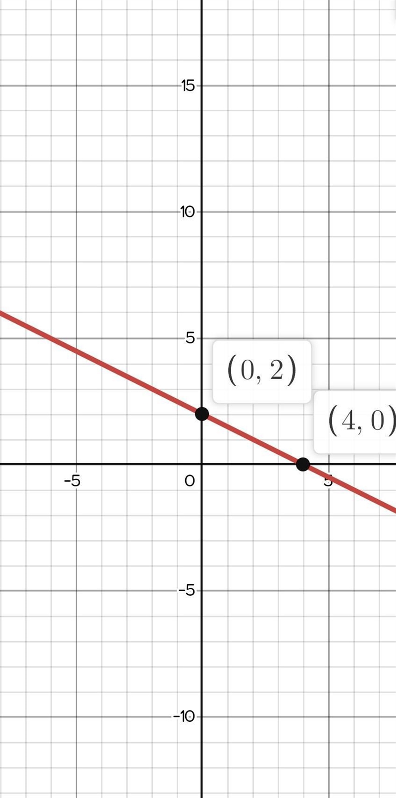 Plot this on graph 2x+4y=8​-example-1