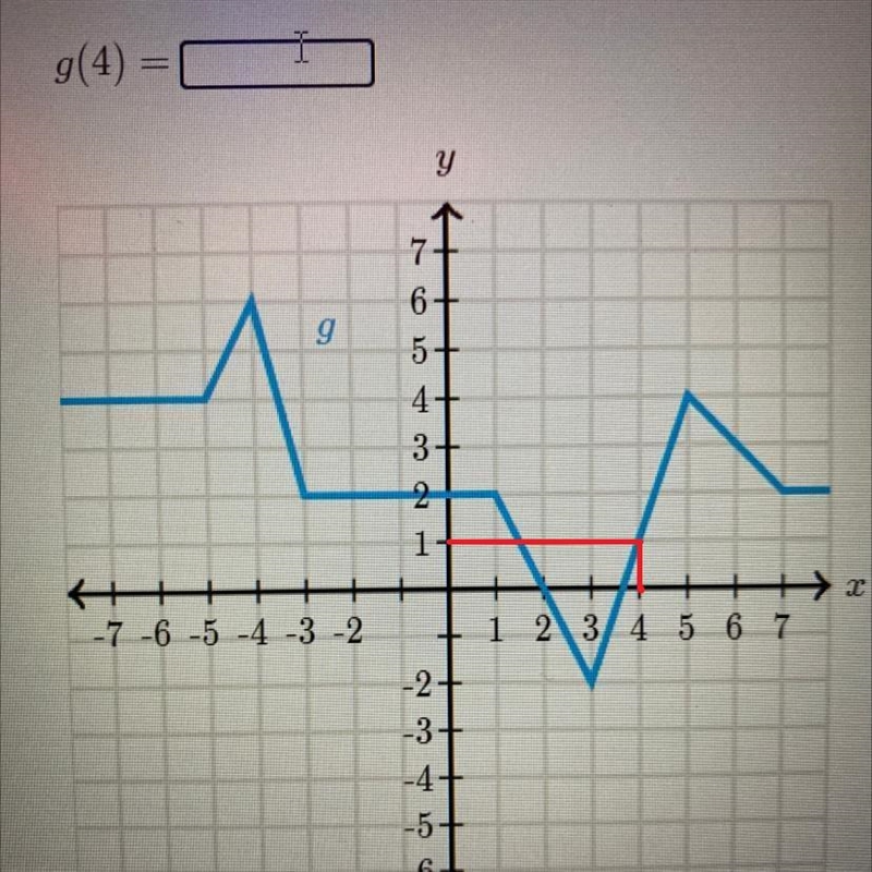 8TH GRADE MATH HELP!! g(4)=-example-1