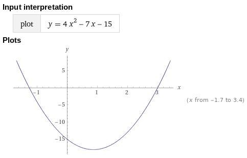 HELP! (08.07 HC) An expression is shown below: f(x) = 4x² - 7x - 15 Part A: What are-example-1