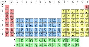 What's the periotic table-example-1