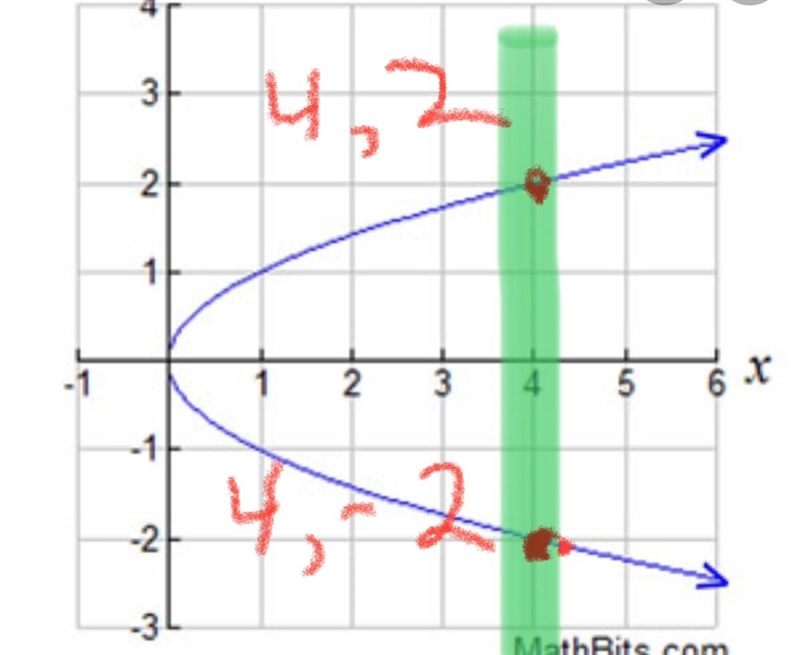 Which of these tables represents a function? ​-example-1