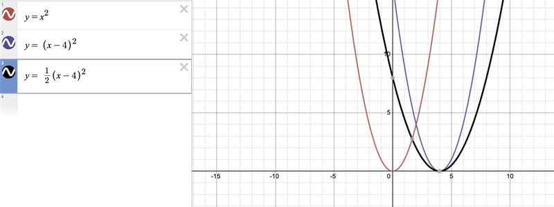 Y=1/2 (x-4)^2 how has it been transformed from y=x^2-example-1