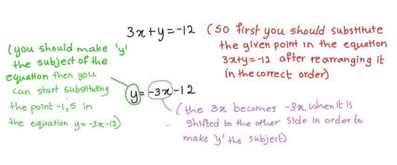 Find the equation of a line which passes through point (-1,5) and is parallel to 3x-example-1