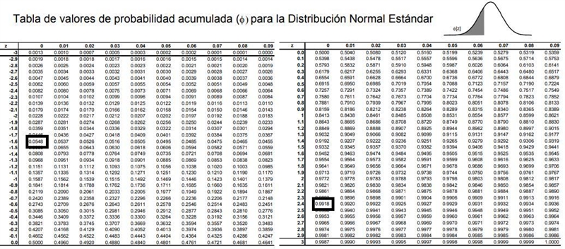 If the amount of change a statistics student carries has a mean of $0.88 and a standard-example-1