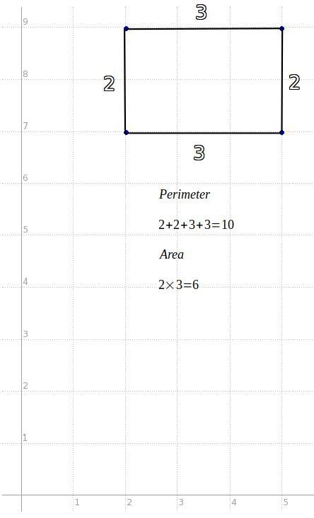 Find the perimeter and the area of the polygon with the given vertices. T (2,7), U-example-1