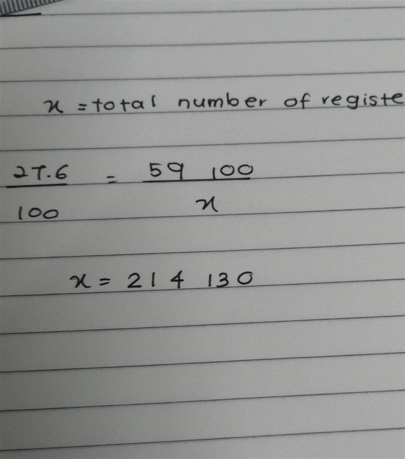 In a recent year, 27.6% of all registered doctors were female. If there were 59,100 female-example-1