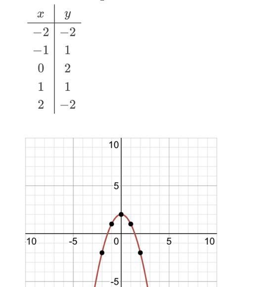 Determine if the relationships are linear and if so are they proportional-example-1