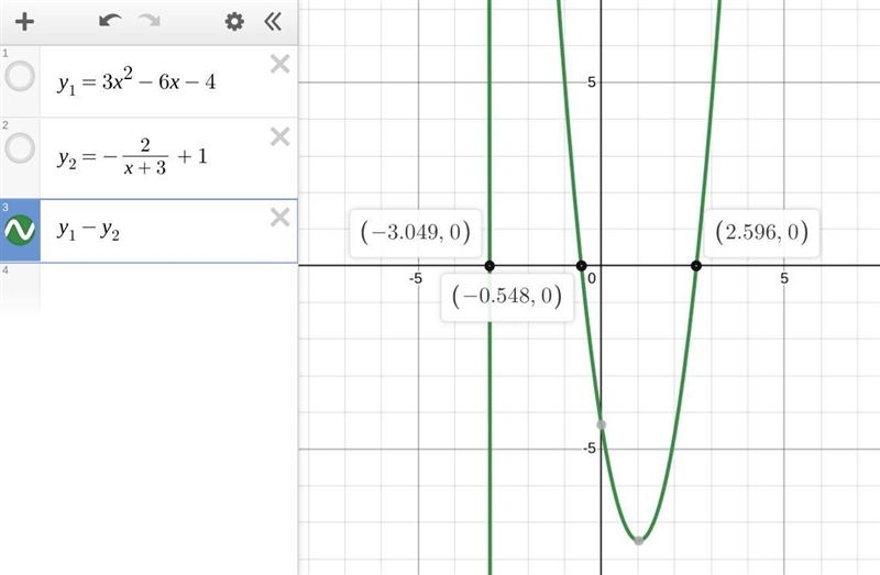 Using graphing, what is the approximate solution of this equation? 3x3xx^(2) -6x-4=(2)/(x-example-2