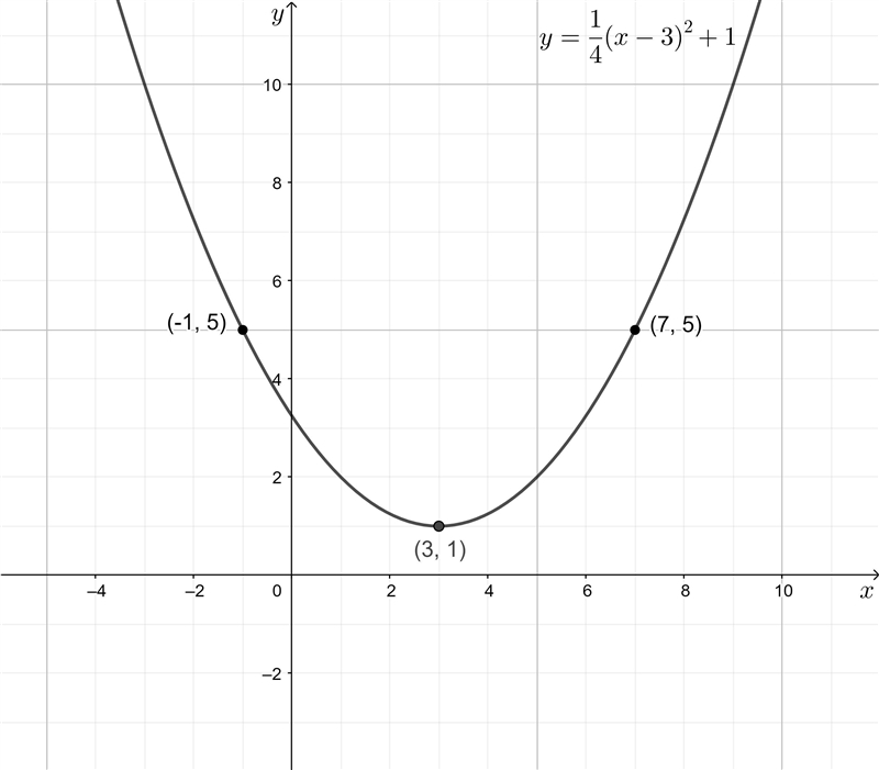 20. a. The graph of a quadratic function passes through the point (7,5). The vertex-example-1