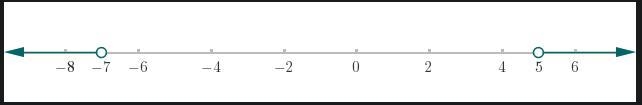 Graph the following x < -7 or x > 5-example-1