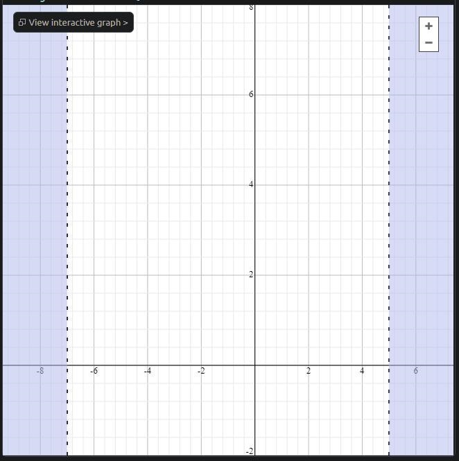 Graph the following x < -7 or x > 5-example-2