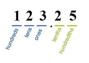 What is 0.5835 centimeter rounded to the nearest tenth-example-1