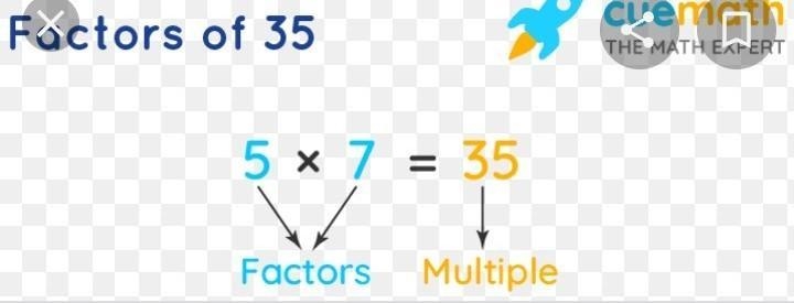 Find the prime factorization of 35-example-3