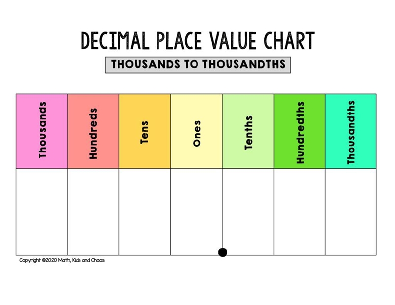 Write each decimal as a fraction 0.03 =-example-1