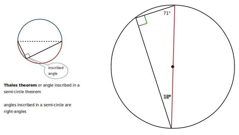 In circle T, what is the value of x? x = 19° x = 20° x = 24° x = 29°​-example-1