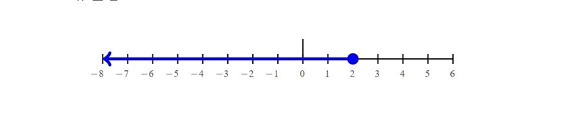 Solve the following inequalities and represent the solution on the number line. d-example-2