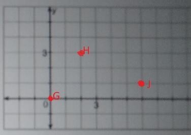 Three vertices of GHIJ are G(0,0), H(2, 3), and J(6, 1). Use the grid to the right-example-1