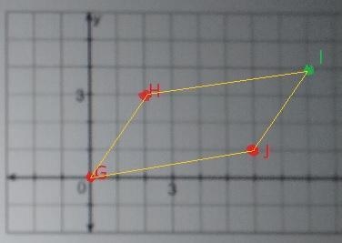 Three vertices of GHIJ are G(0,0), H(2, 3), and J(6, 1). Use the grid to the right-example-2