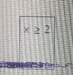 Can someone please help me match the any quality with his graph-example-1