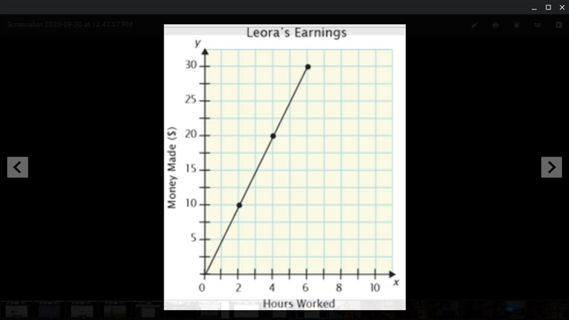 Leora mows lwans in her neighborhood. the graph shows how much she earns-example-1