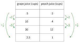 how do you find proportional relationships? also, while answering this could you give-example-1