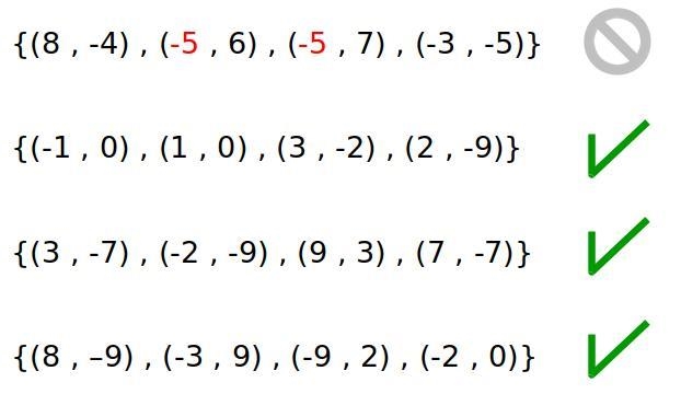 Which set of ordered pairs does not represent a function? O {(8,-4), (-5,6), (-5,7), (-3,-5)} O-example-1