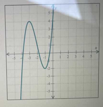 The graph of a function g is shown below.Find g (-3) and find one value of x for which-example-1