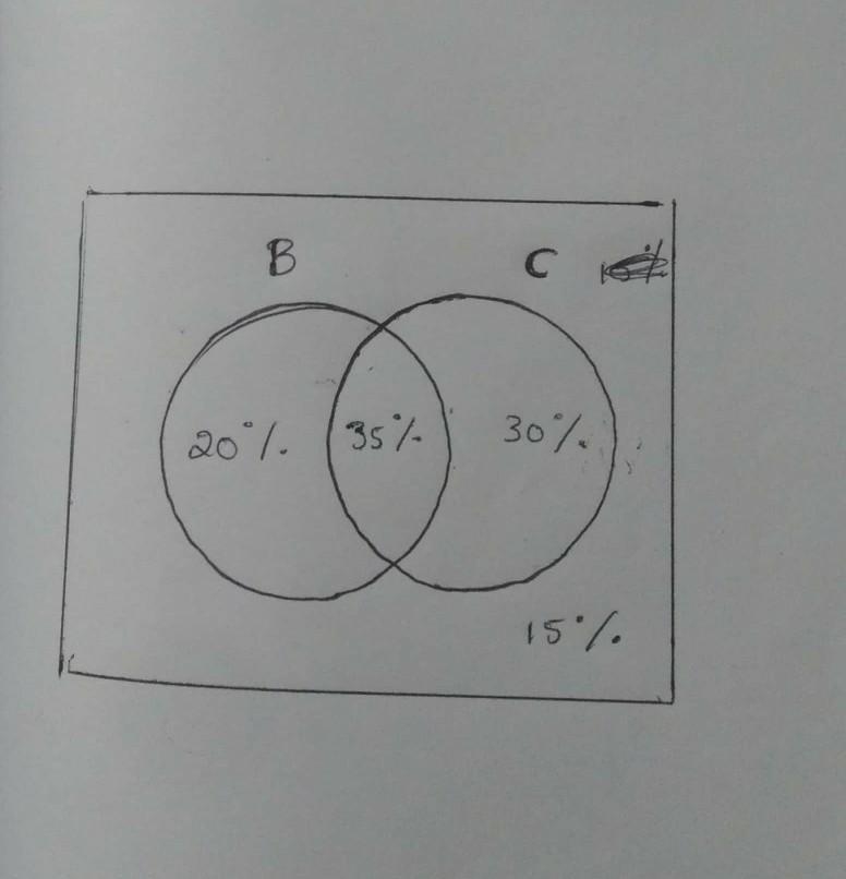 In a survey of some students, 55% of the students like basketball, 65% lik cricket-example-1