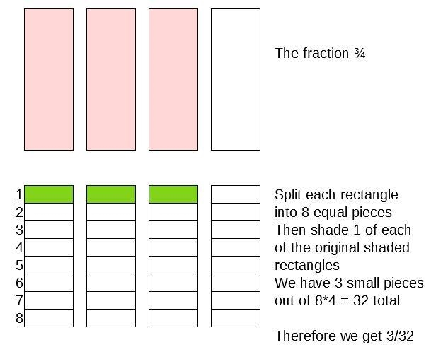 What is 3/4 cut into 8 equal pieces-example-1