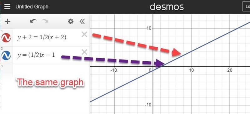 The graph for y+2=1/2(x+2)-example-1