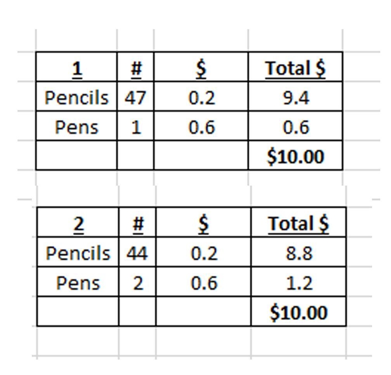 Matthew buys x pens and two more pencils than pens. (a) in terms of x for the number-example-1