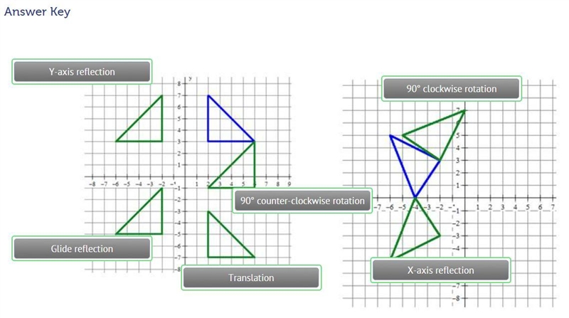 ITEM BANK. Move to Bottom 90° clockwise rotation 90° counter-clockwise rotation Translation-example-1