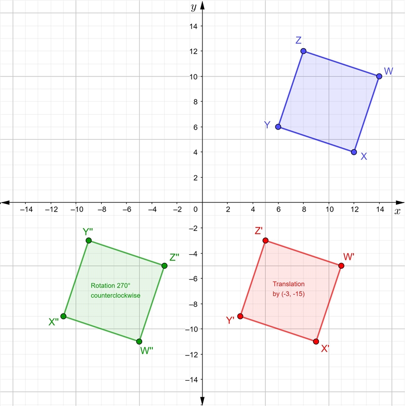 Translation 3 units left and 15 units down Rotation 270° counterclockwise around the-example-1