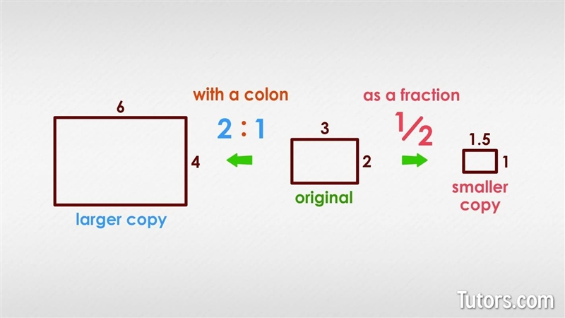 a square has a side length of 6 inches it is enlarged and the ew side length is 18 inches-example-1