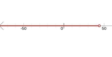 3/4x+8<41 graph it as well-example-1