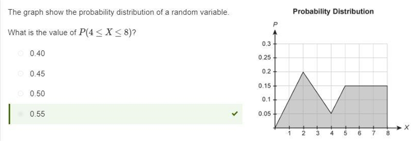 Hello, can someone help with this problem? The graph shows the probability distribution-example-1