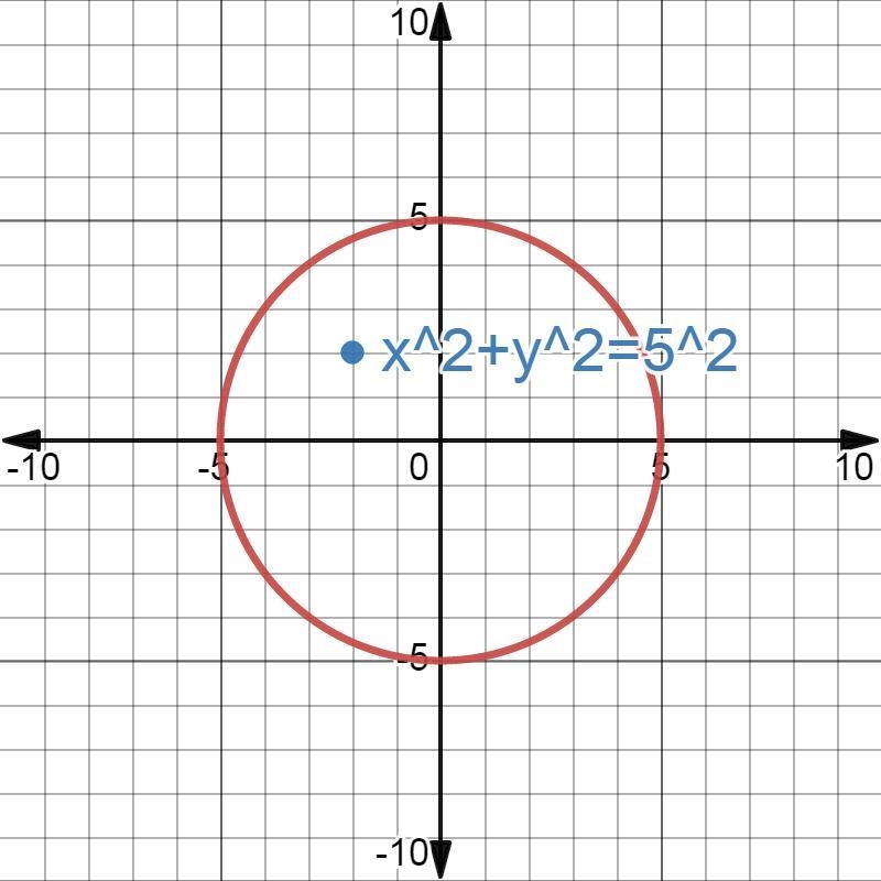 Warm-Up Recognizing a Function Determine the graph that represents a function.-example-1