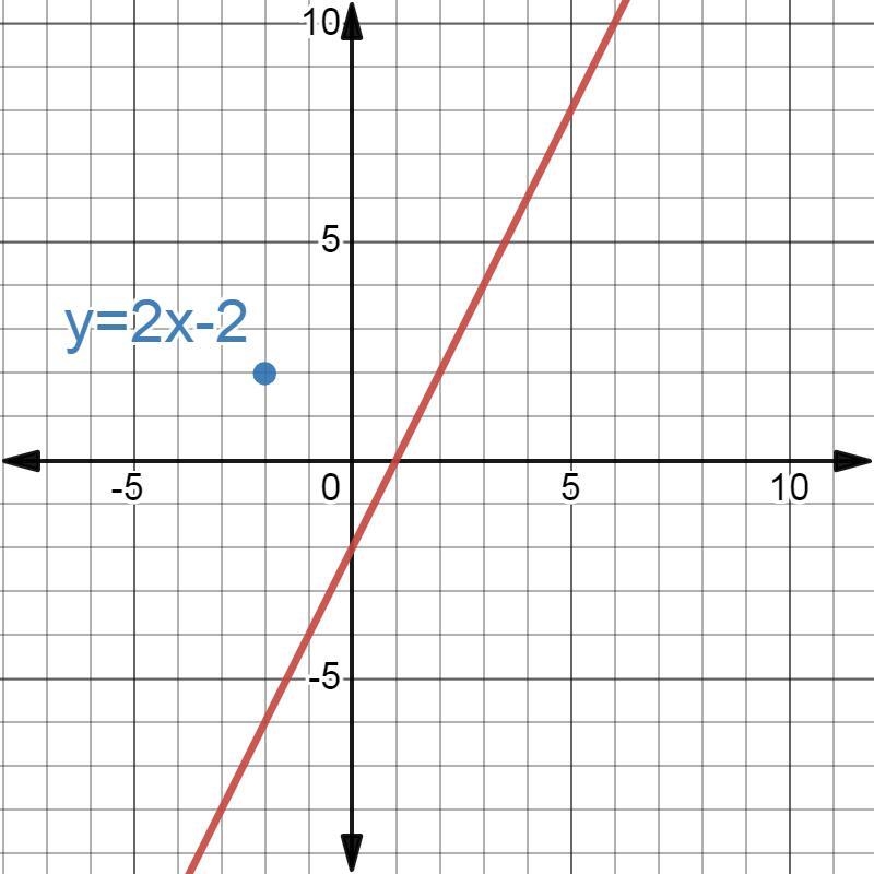 Warm-Up Recognizing a Function Determine the graph that represents a function.-example-3