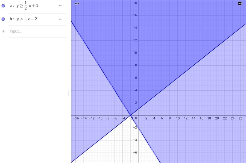 Which graph represents the solution set of the system of inequalities?-example-1