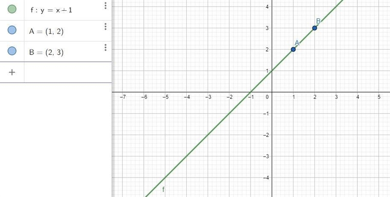 Solve the system of linear equations by graphing y=x+1 y=-x-3-example-1