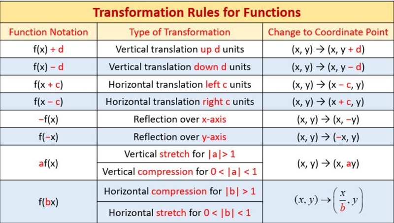 ()=−2|−1|+2 what’s all the transformations that happened-example-1