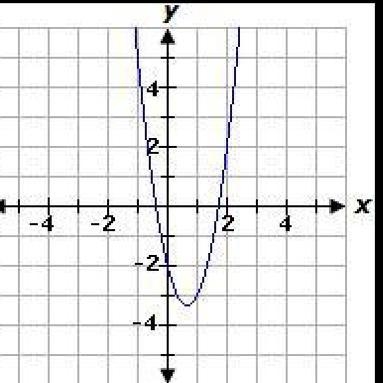 Select the graph of the equation below. y= 3 over 2 x²+4x-2-example-1