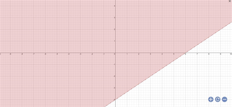 Which is the graph of the linear inequality 2x – 3y < 12? On a coordinate plane-example-1