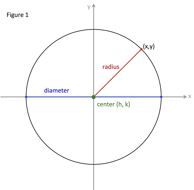 What is the radius of this circle? A) 3.14 inches B) 5 inches C) 10 inches D) 20 inches-example-1