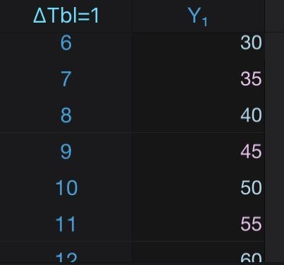 Y= 5x the table for it-example-2