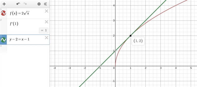 Find an equation for the tangent line to the curve y = 2*√x at the given point ( 1, 2). Show-example-1