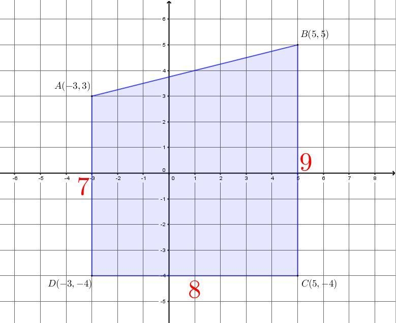 Polygon abcd has the following vertics: a( -3, 3) b (5, 5) c (5, -4 ), d (-3 -4). caculate-example-1