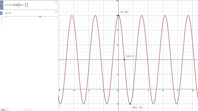 Please Help!!! All my points are on this. The graph of a sinusoidal function has a-example-1