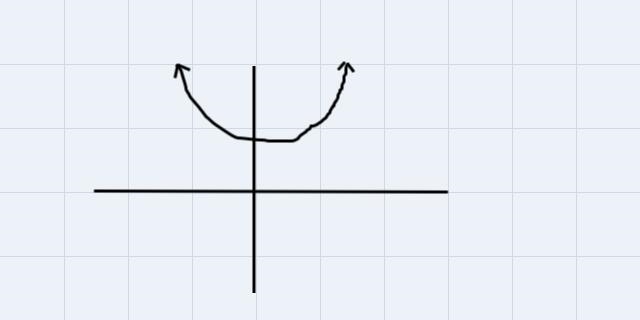 Identify whether the function has an off or even degree.-example-1