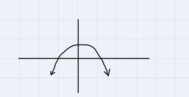 Identify whether the function has an off or even degree.-example-2